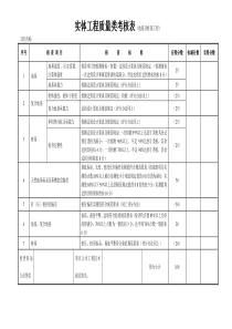 实体工程质量类考核表