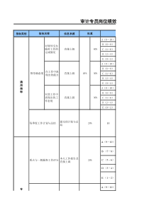 审计专员岗位绩效考核表