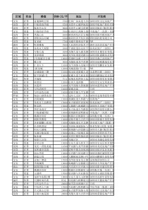 深圳楼盘信息汇总XXXX11