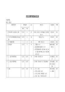 岗位关键考核指标设定表