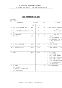 岗位关键考核指标设定表（机动工）(1)