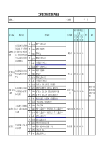 工程部-经理月度绩效考核表