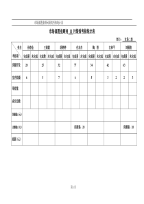 市场部置业顾问绩效考核统计表(DOC 3页)