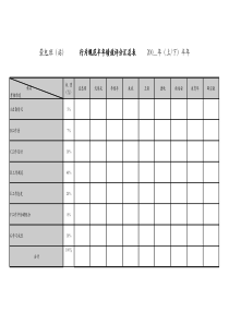 带电班半年绩效评分汇总表