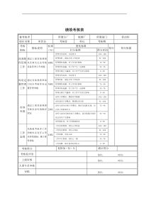 库管员绩效考核表