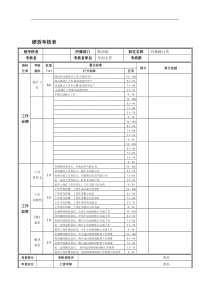 德龙钢铁-机修统计员绩效考核表