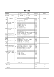 技术科工程师绩效考核表