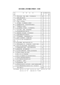 技术系统人员非量化考核表（月度）