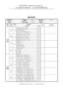新华信-德龙钢铁司机绩效考核表