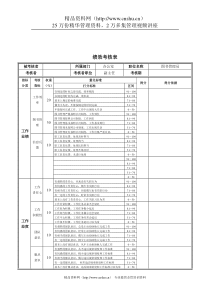 新华信-德龙钢铁图书管理员绩效考核表