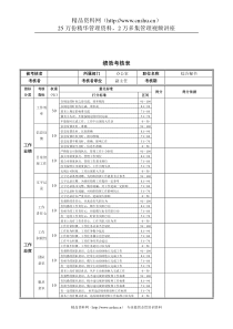 新华信-德龙钢铁综合秘书绩效考核表