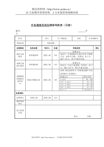 江动股份-外协调度员岗位绩效考核表