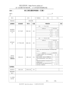 江动股份-库工岗位绩效考核表