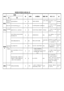 物流航空公司出纳绩效考核表