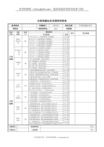 生铁焦碳业务员绩效考核表