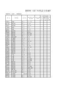 管表S试07人员考核表(七)(主管、管理人员适用)