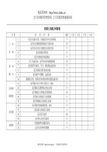 经理人员能力考核表(2)