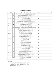 经理人员能力考核表（DOC 1页）