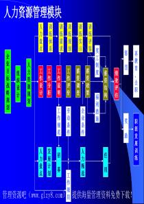 绩效管理工具表格材料