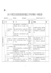 XXXX年年底考评细则