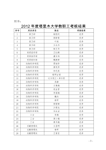 XXXX年度塔里木大学教职工考核结果