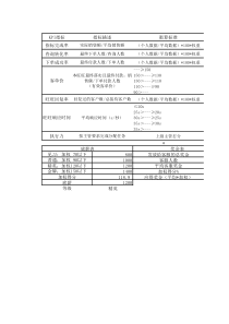绩效考核数据汇总表-副本1（XLS6页）