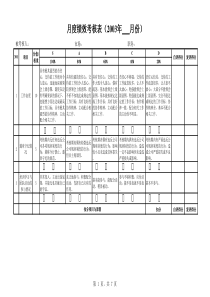 职员月度绩效考核表（模板）=