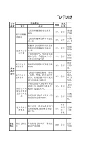 航空物流公司飞行资料员绩效考核表