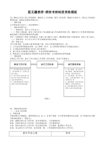 蓝无疆推荐-绩效考核制度表格模板