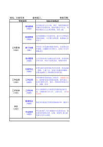 行政专员绩效考核表