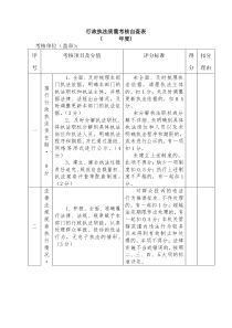 行政执法质量考核自查表