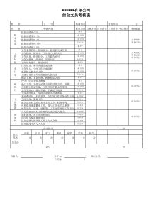 行政部考核表