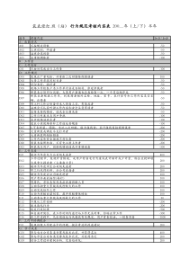 装表修灯班装表考核内容和评分标准