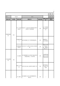 质检员绩效考核量表