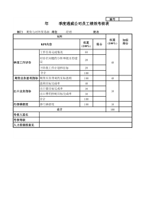 通威集团期货与对外贸易部各岗位季度考核表