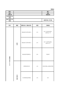 配送部门绩效考核表(XXXX)