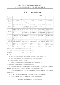 酒店季度绩效评估表