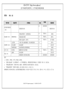 采供办主任(季度考核)表
