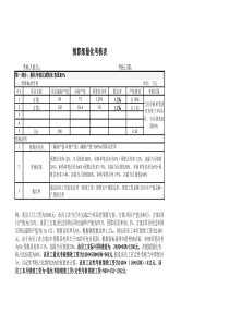 预算部部绩效表格