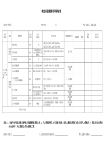 餐饮管理人员月度绩效考评表修改