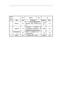 餐饮部三砧岗位考核指标说明表