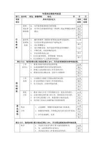 香精研制年度岗位绩效考核表