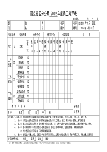 主管考评表