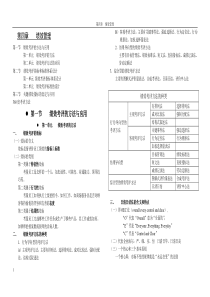 人力二级绩效管理笔记及习题XXXX-9