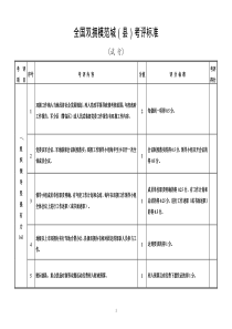 全国双拥模范城(县)考评标准