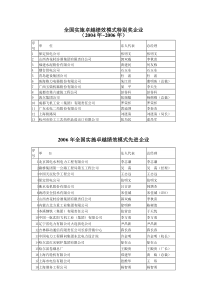 全国实施卓越绩效模式特别奖企业