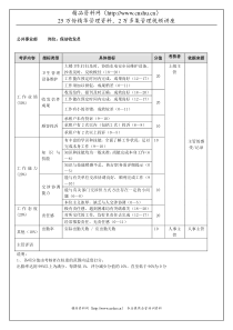 公共事业部保洁收发员（年度考核）