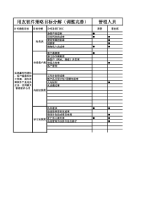 关键岗位绩效考核示意1024