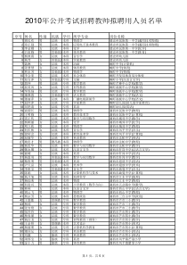 县市体检考核名单