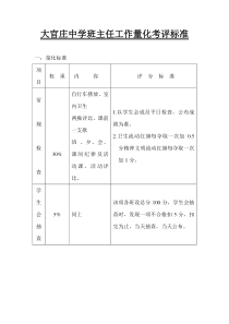 大官庄中学班主任工作量化考评标准